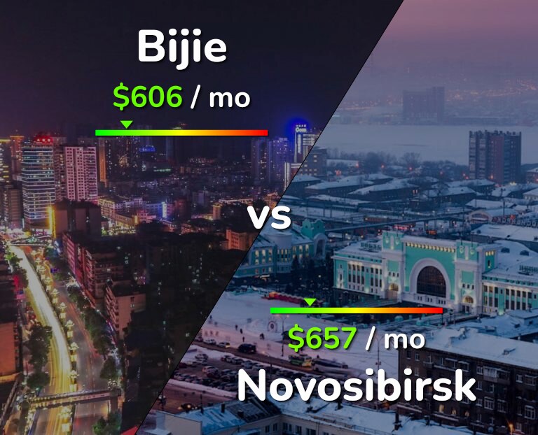 Cost of living in Bijie vs Novosibirsk infographic