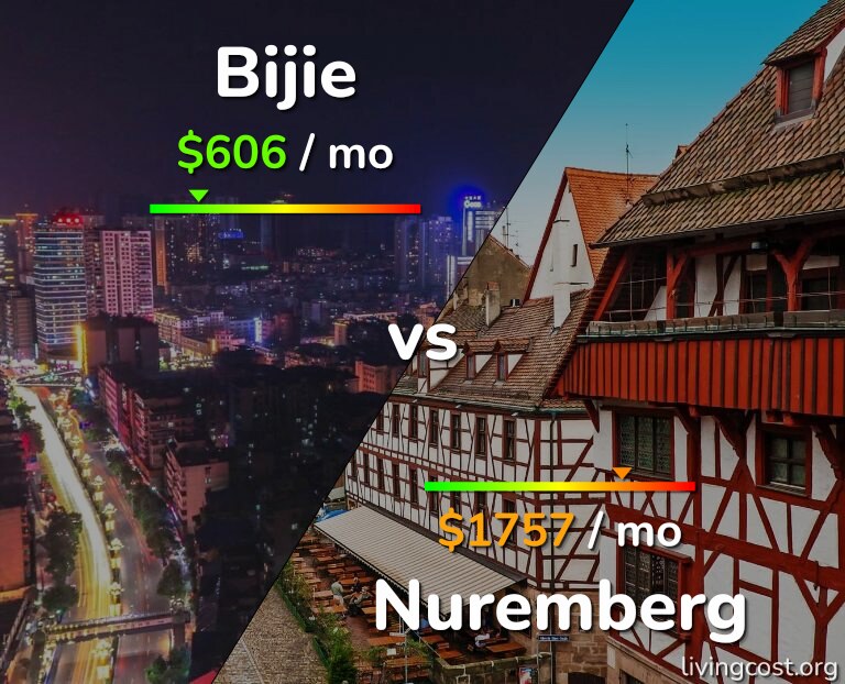 Cost of living in Bijie vs Nuremberg infographic