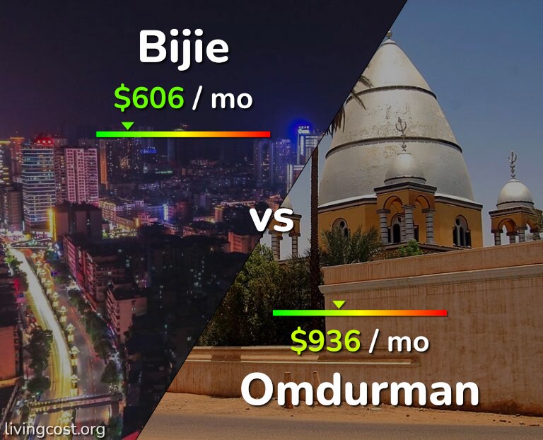 Cost of living in Bijie vs Omdurman infographic