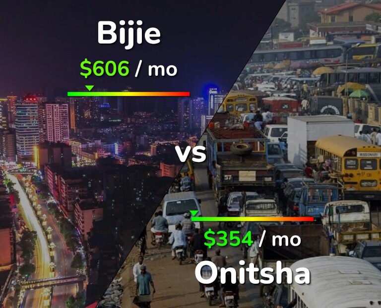 Cost of living in Bijie vs Onitsha infographic