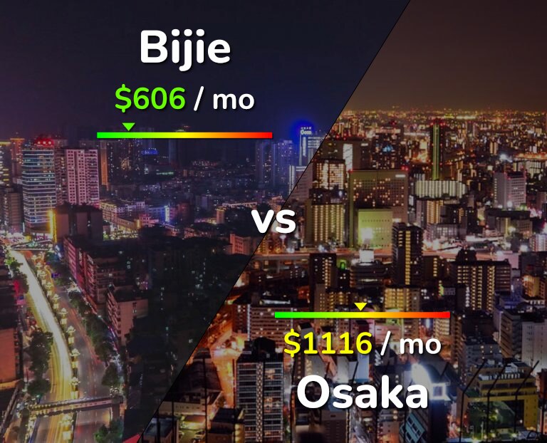 Cost of living in Bijie vs Osaka infographic