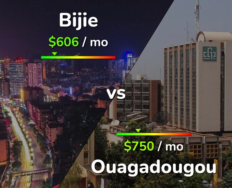 Cost of living in Bijie vs Ouagadougou infographic
