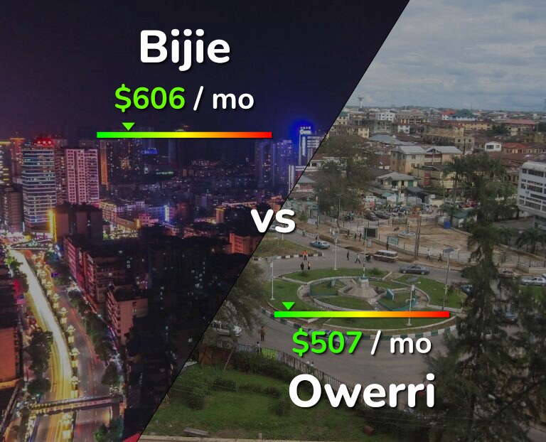 Cost of living in Bijie vs Owerri infographic