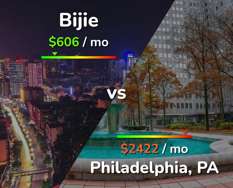 Cost of living in Bijie vs Philadelphia infographic
