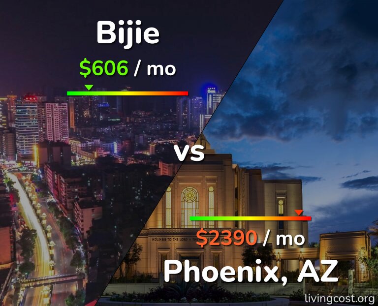Cost of living in Bijie vs Phoenix infographic