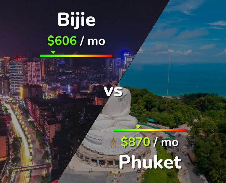 Cost of living in Bijie vs Phuket infographic