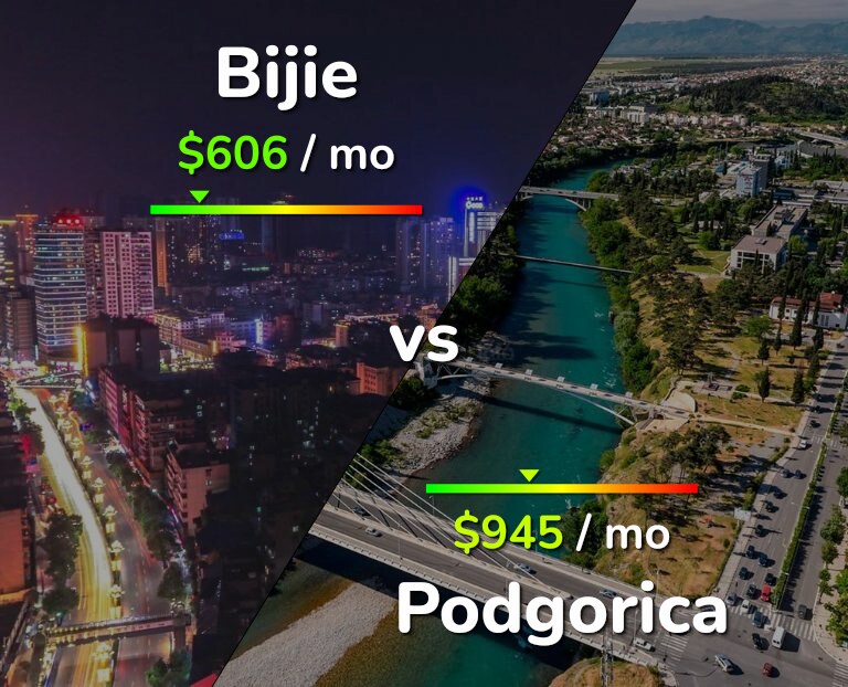 Cost of living in Bijie vs Podgorica infographic