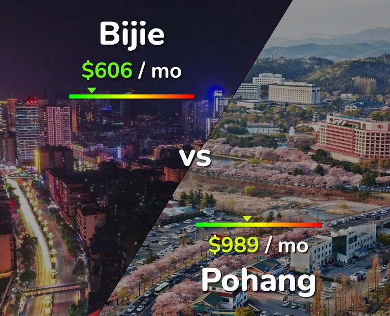 Cost of living in Bijie vs Pohang infographic