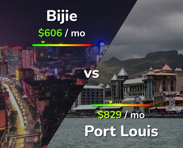 Cost of living in Bijie vs Port Louis infographic