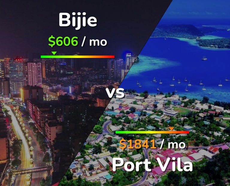 Cost of living in Bijie vs Port Vila infographic