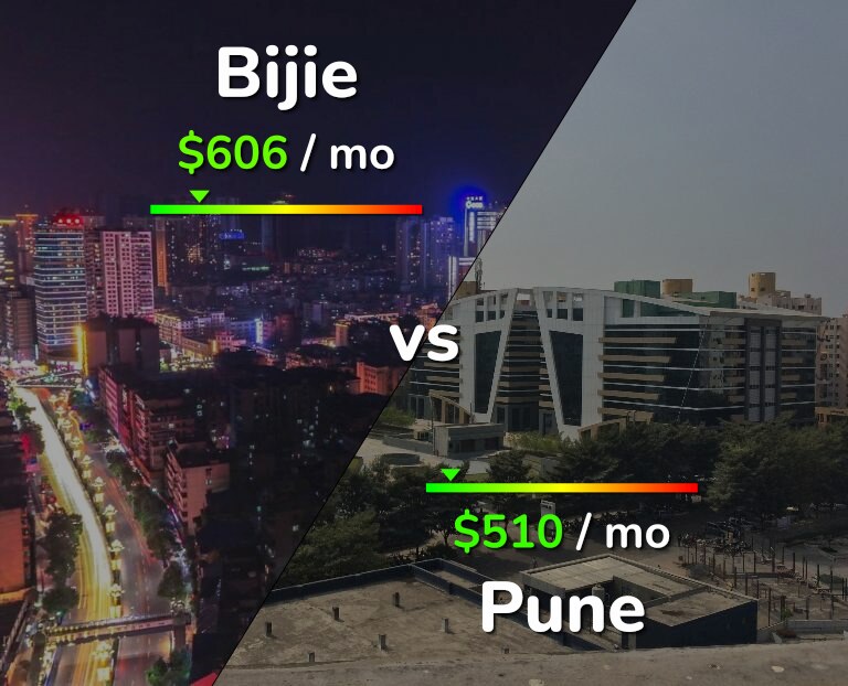 Cost of living in Bijie vs Pune infographic