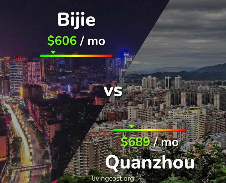 Cost of living in Bijie vs Quanzhou infographic