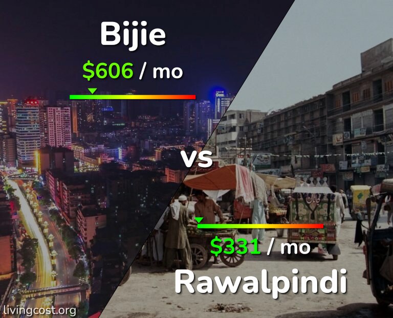 Cost of living in Bijie vs Rawalpindi infographic