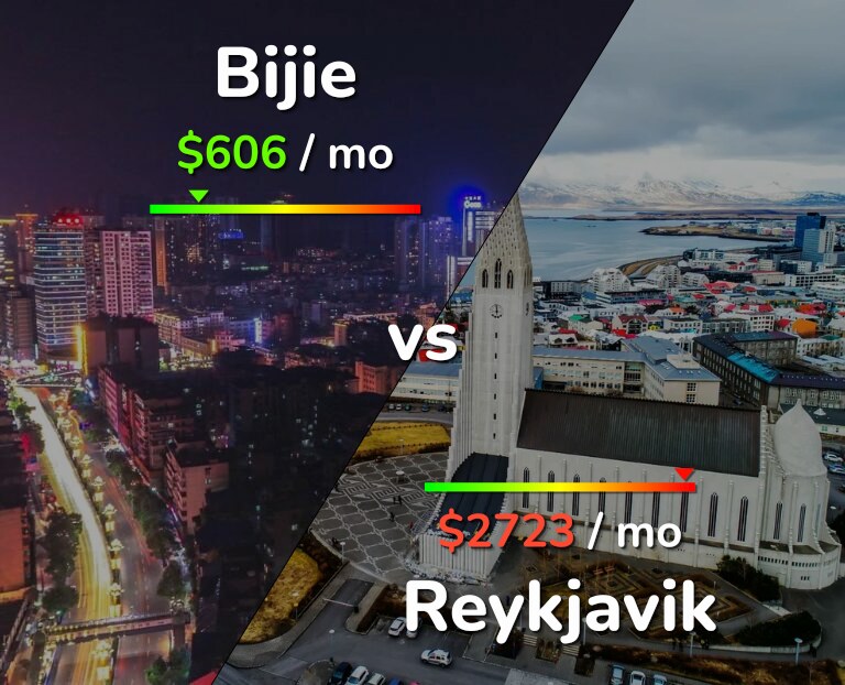 Cost of living in Bijie vs Reykjavik infographic