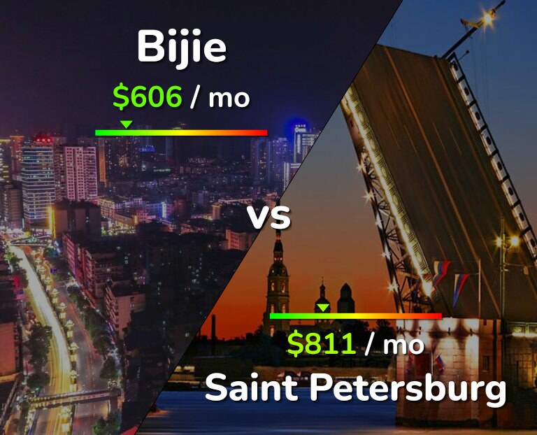 Cost of living in Bijie vs Saint Petersburg infographic