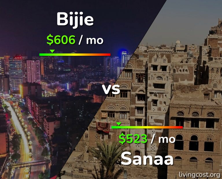 Cost of living in Bijie vs Sanaa infographic