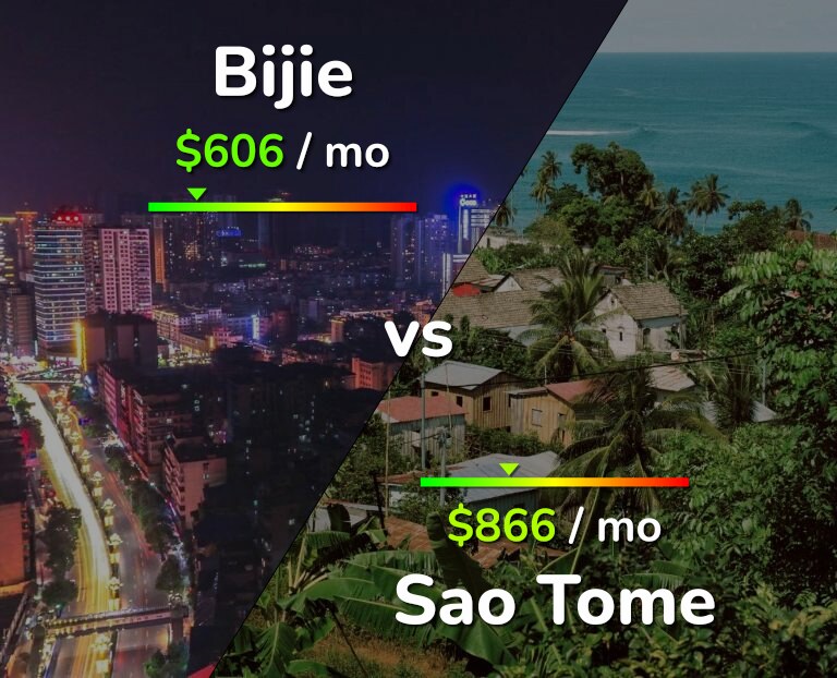 Cost of living in Bijie vs Sao Tome infographic