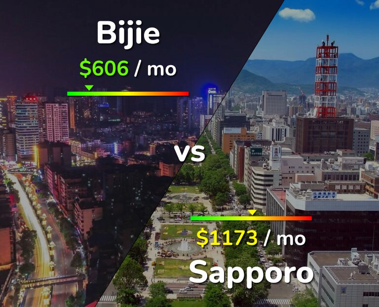 Cost of living in Bijie vs Sapporo infographic