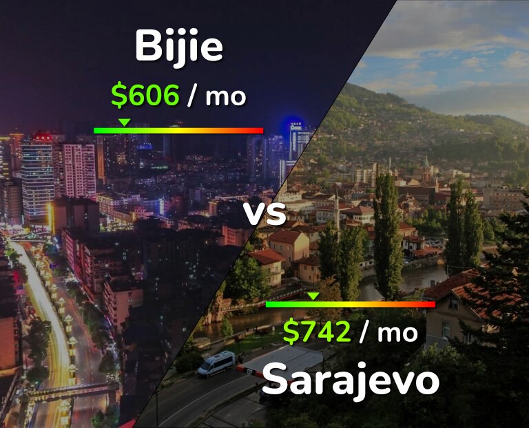 Cost of living in Bijie vs Sarajevo infographic