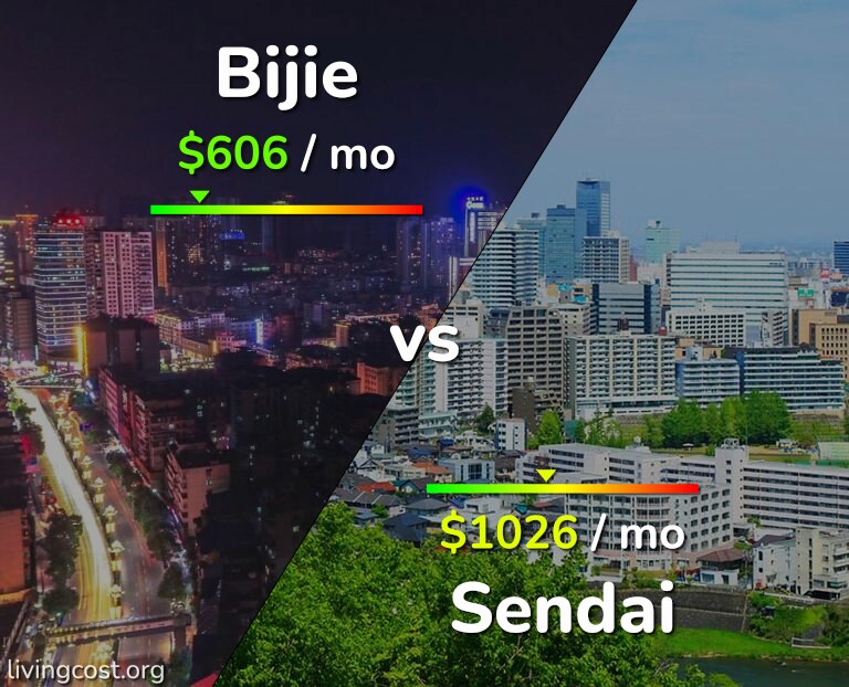 Cost of living in Bijie vs Sendai infographic