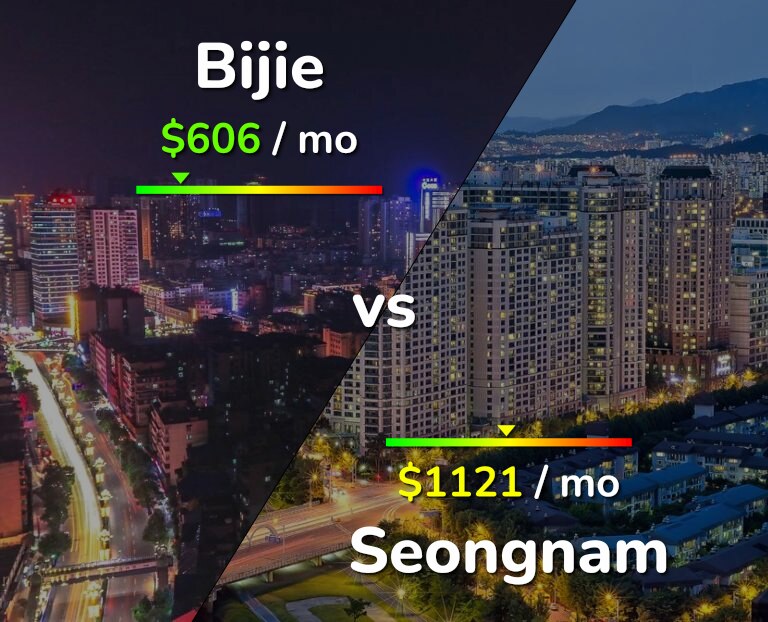Cost of living in Bijie vs Seongnam infographic