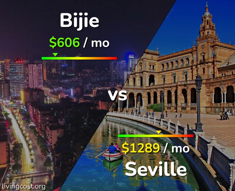 Cost of living in Bijie vs Seville infographic