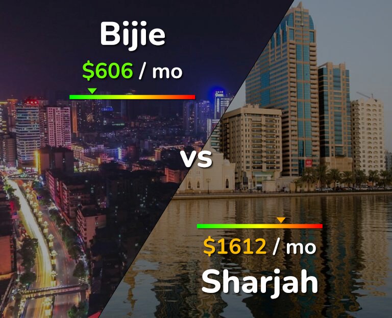 Cost of living in Bijie vs Sharjah infographic