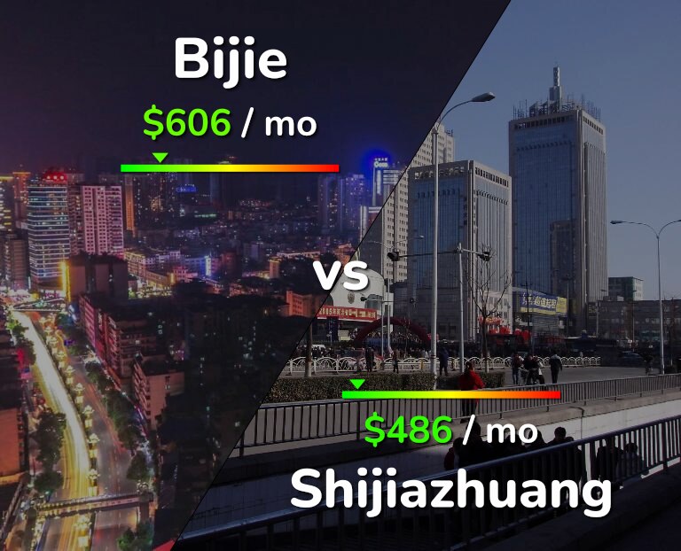 Cost of living in Bijie vs Shijiazhuang infographic