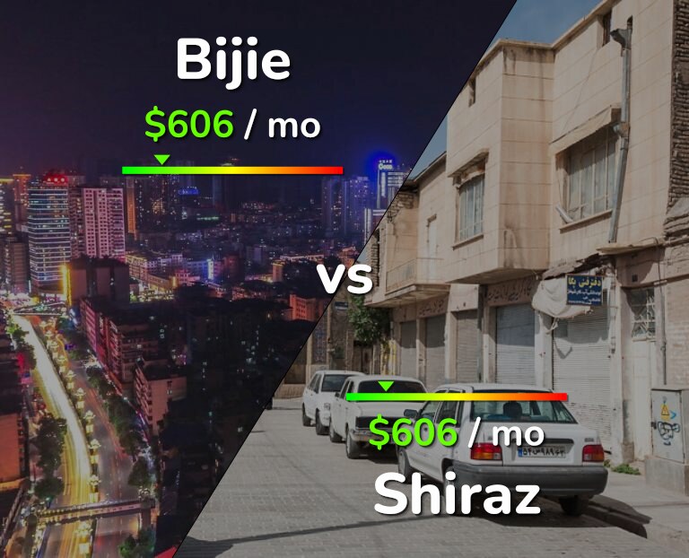 Cost of living in Bijie vs Shiraz infographic