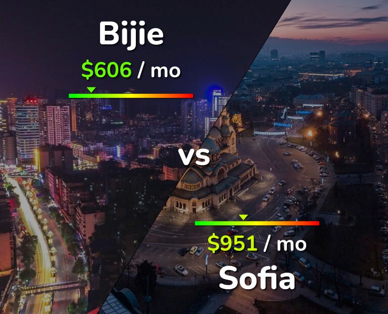 Cost of living in Bijie vs Sofia infographic
