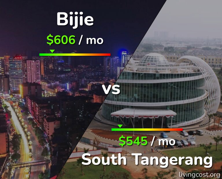 Cost of living in Bijie vs South Tangerang infographic