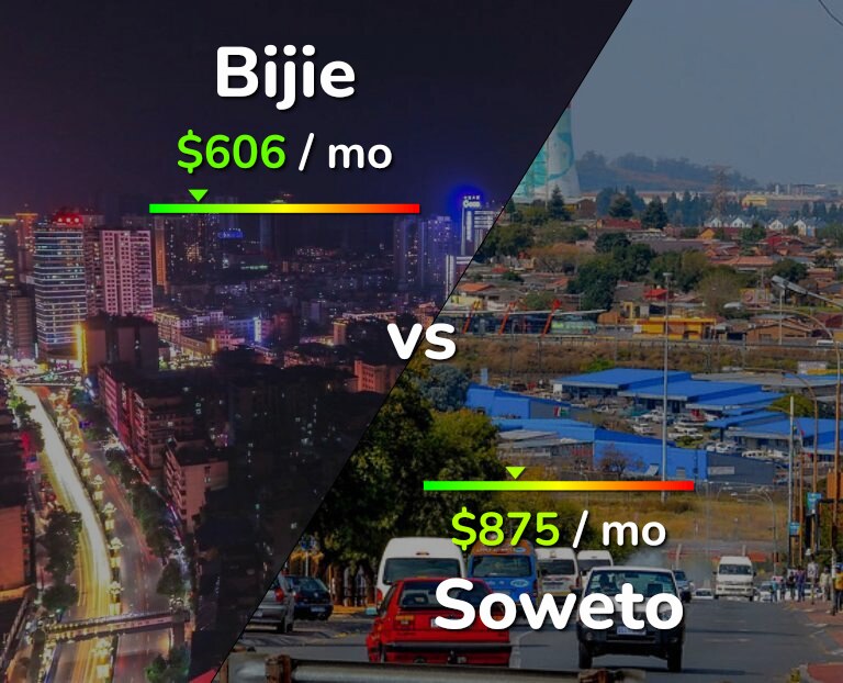 Cost of living in Bijie vs Soweto infographic