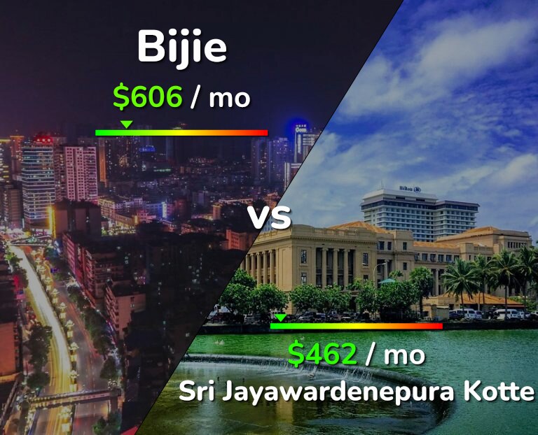 Cost of living in Bijie vs Sri Jayawardenepura Kotte infographic