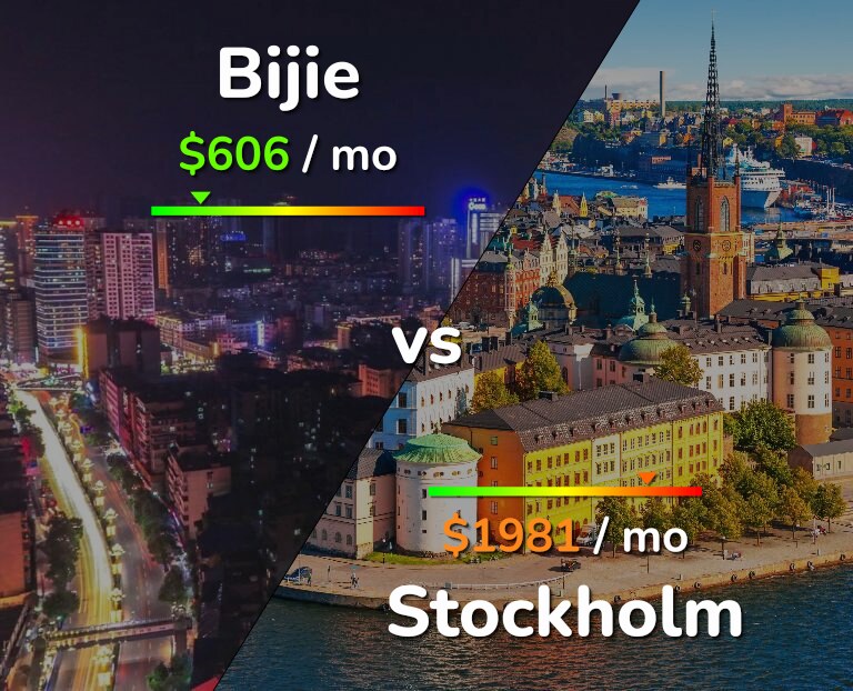 Cost of living in Bijie vs Stockholm infographic