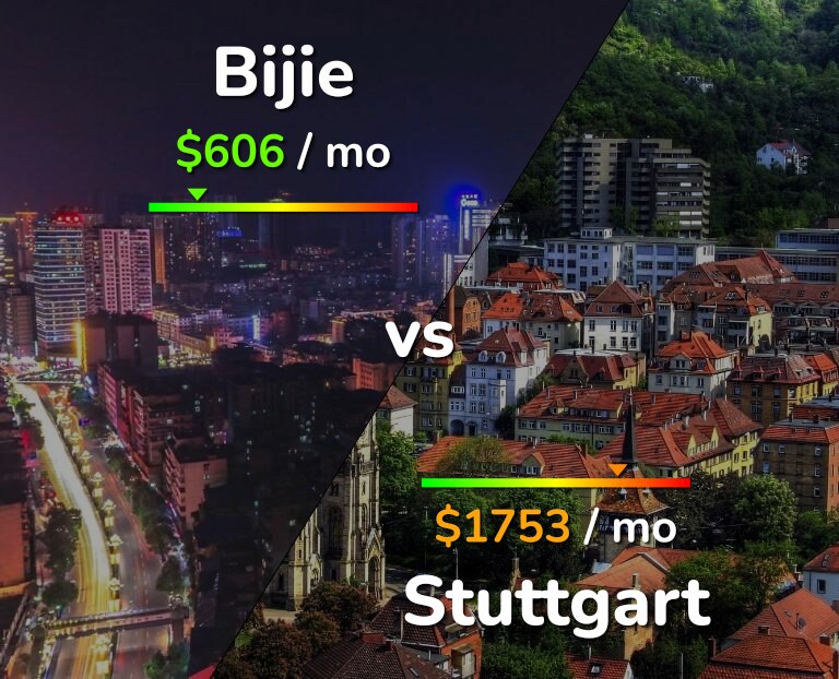 Cost of living in Bijie vs Stuttgart infographic