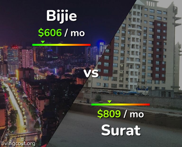 Cost of living in Bijie vs Surat infographic