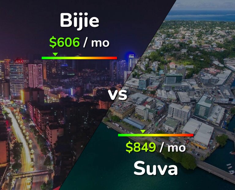 Cost of living in Bijie vs Suva infographic