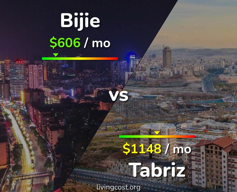 Cost of living in Bijie vs Tabriz infographic