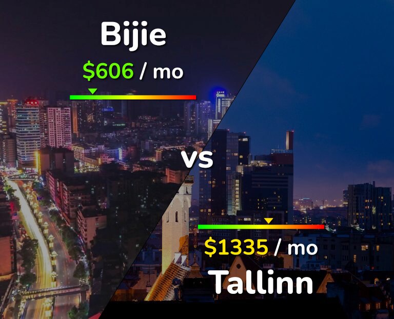 Cost of living in Bijie vs Tallinn infographic