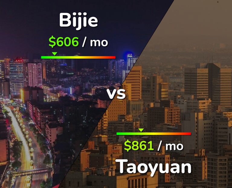 Cost of living in Bijie vs Taoyuan infographic