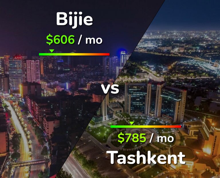 Cost of living in Bijie vs Tashkent infographic