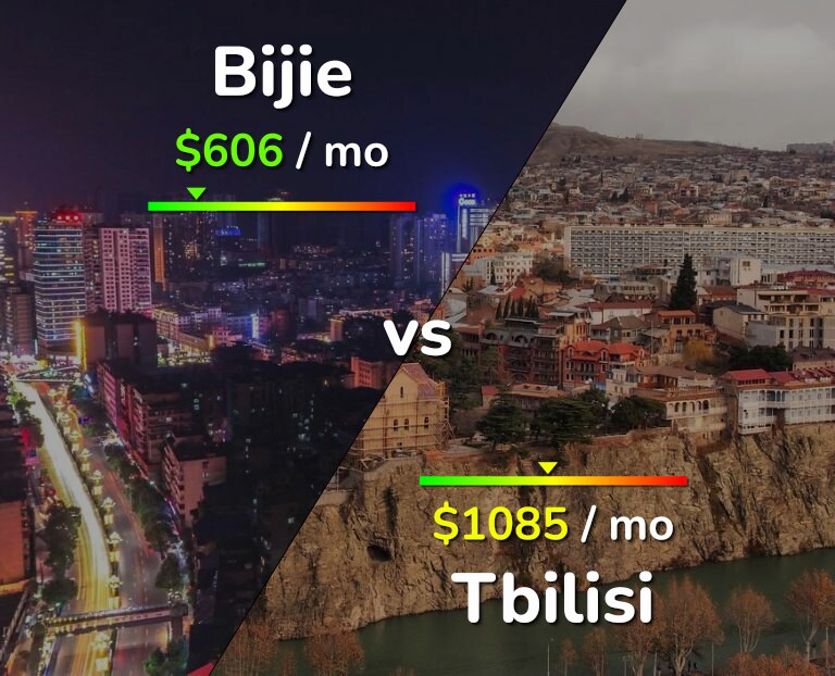 Cost of living in Bijie vs Tbilisi infographic