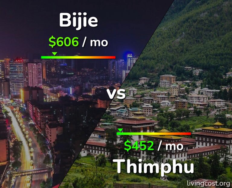 Cost of living in Bijie vs Thimphu infographic