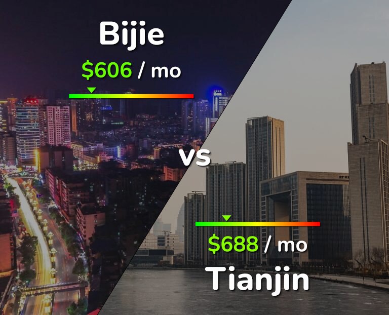 Cost of living in Bijie vs Tianjin infographic