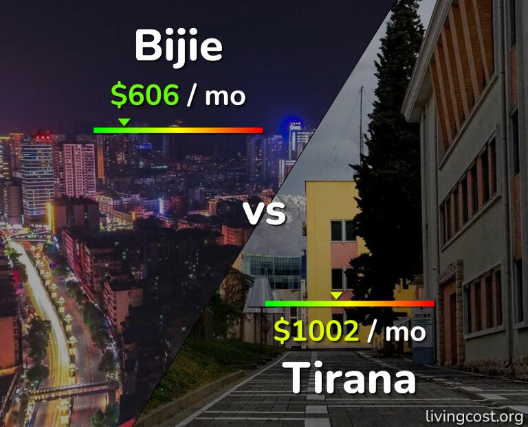 Cost of living in Bijie vs Tirana infographic