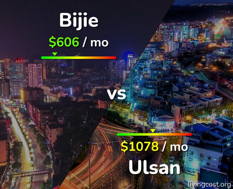 Cost of living in Bijie vs Ulsan infographic