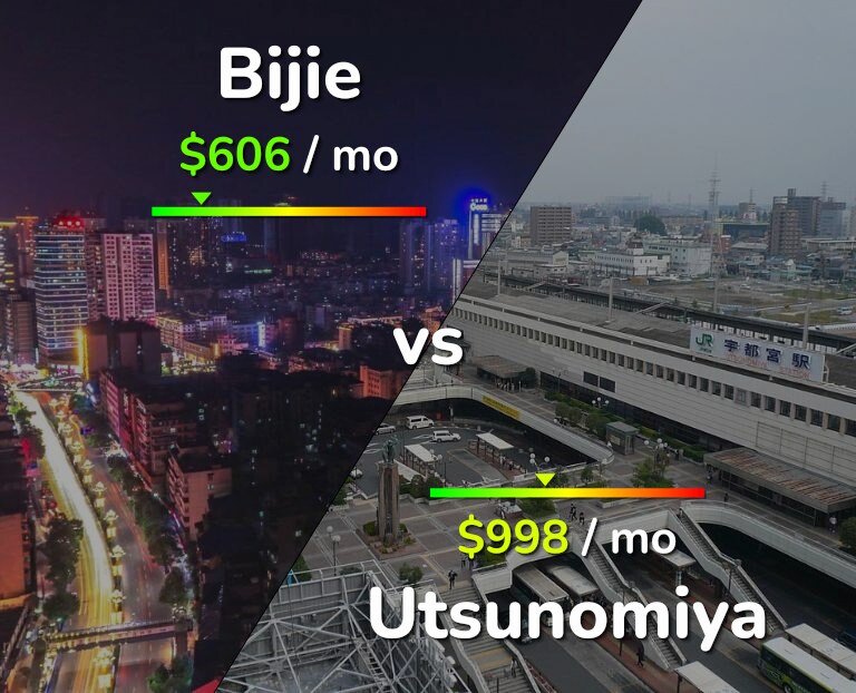 Cost of living in Bijie vs Utsunomiya infographic