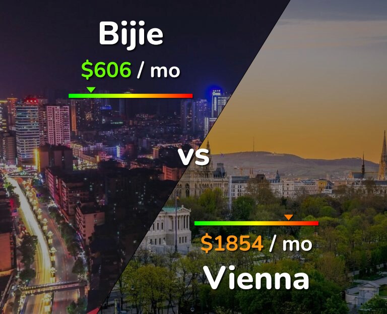 Cost of living in Bijie vs Vienna infographic