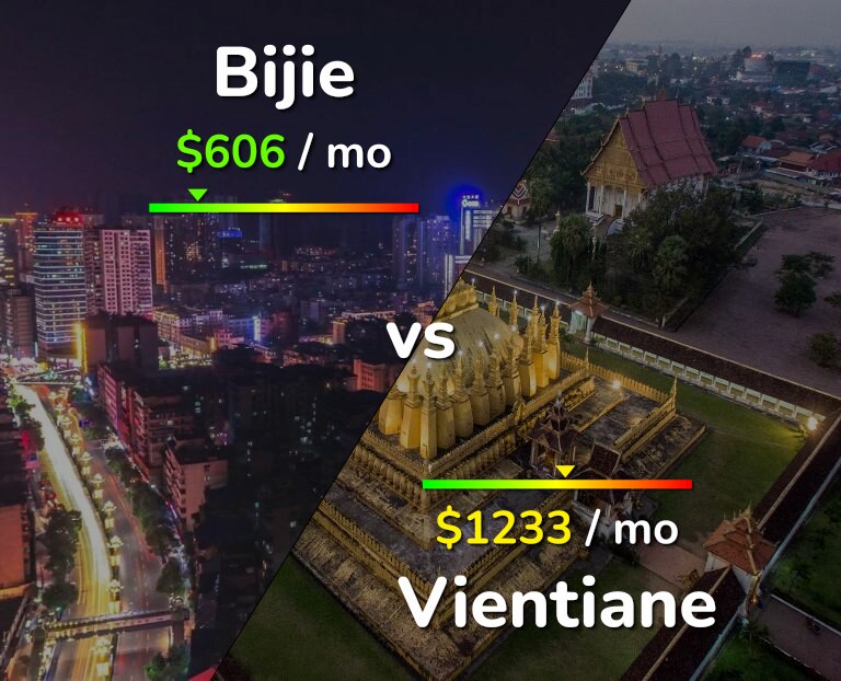 Cost of living in Bijie vs Vientiane infographic