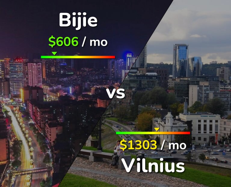 Cost of living in Bijie vs Vilnius infographic